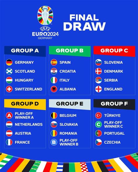 uefa euro 2024 grupy